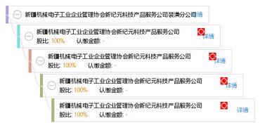 新疆機械電子工業(yè)企業(yè)管理協(xié)會新紀元科技產(chǎn)品服務公司裝潢分公司 技術(shù)推廣服務驅(qū)動行業(yè)創(chuàng)新