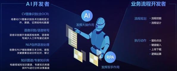 不吃不喝不摸魚(yú)，「二進(jìn)制」員工上崗！AI助手「賈維斯」掰頭007人工智能基礎(chǔ)軟件開(kāi)發(fā)