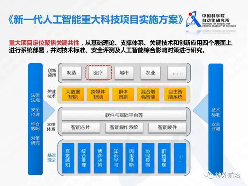 智慧神外 醫(yī)學(xué)人工智能技術(shù)發(fā)展現(xiàn)狀與趨勢(shì)——聚焦人工智能基礎(chǔ)軟件開發(fā)